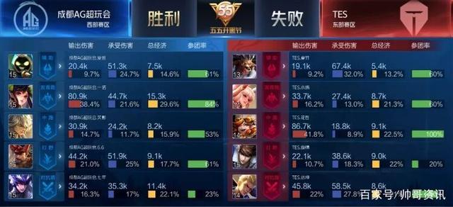 是浙江接下 是浙江接下